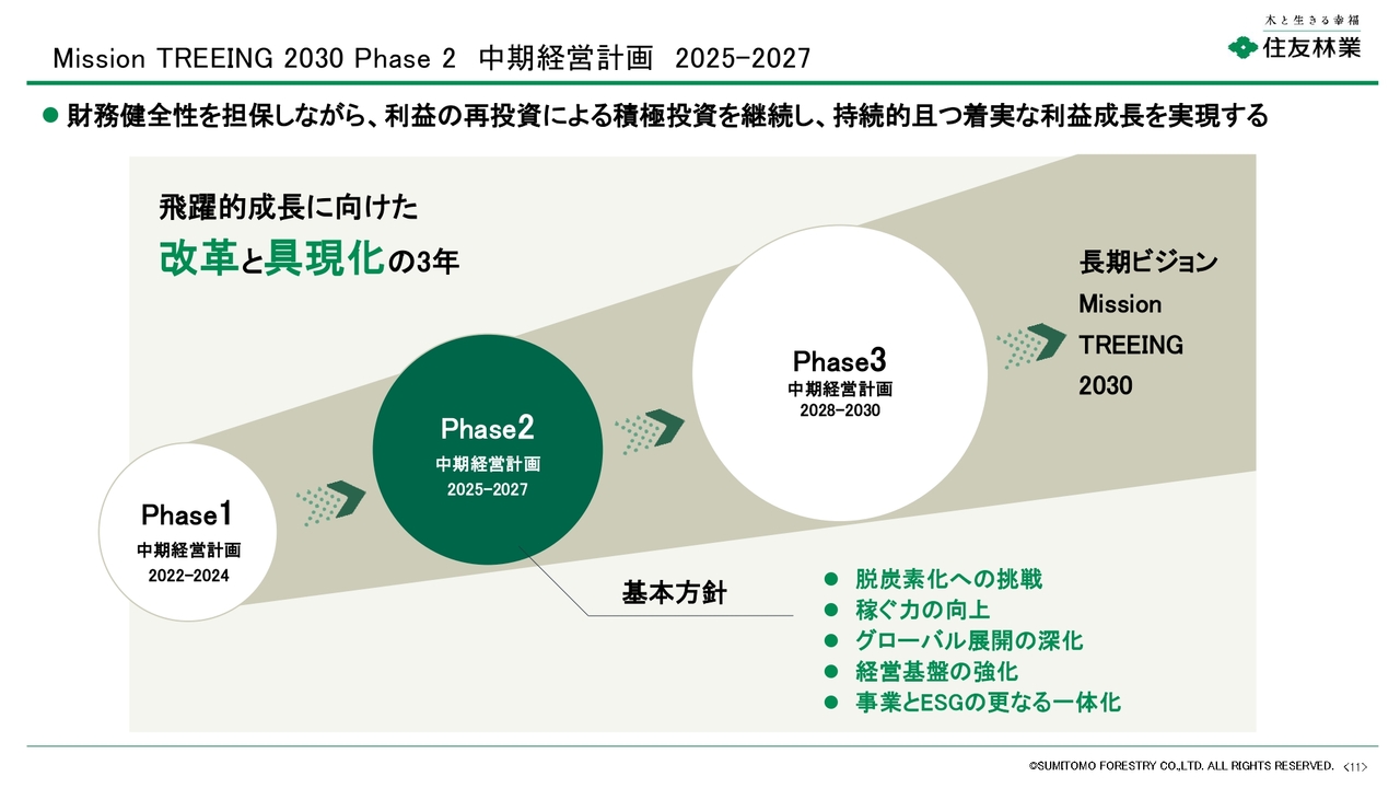 住友林業（1911）の財務情報ならログミーFinance 【QAあり】住友林業