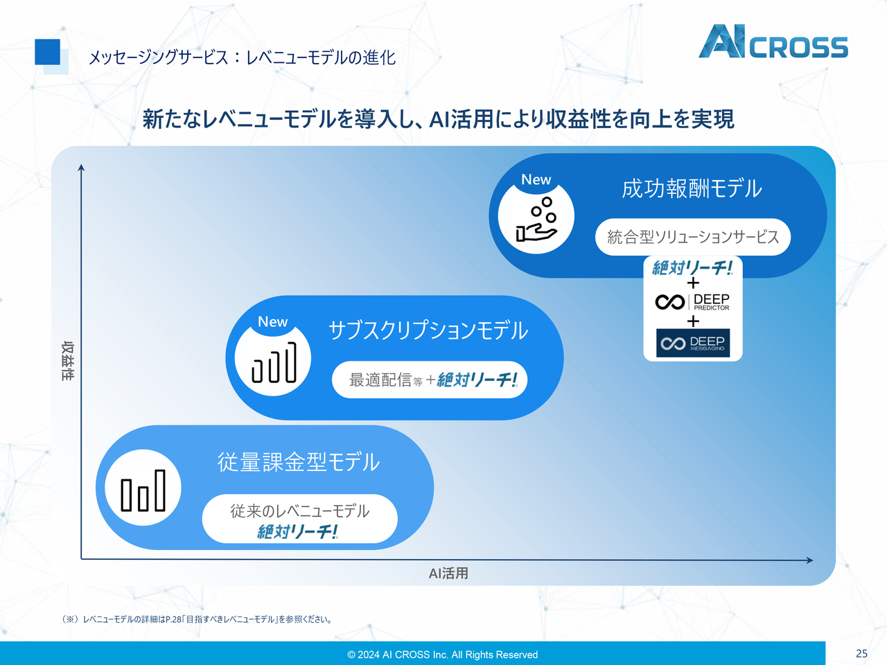 AI CROSS（4476）の財務情報ならログミーFinance【QAあり】AI CROSS