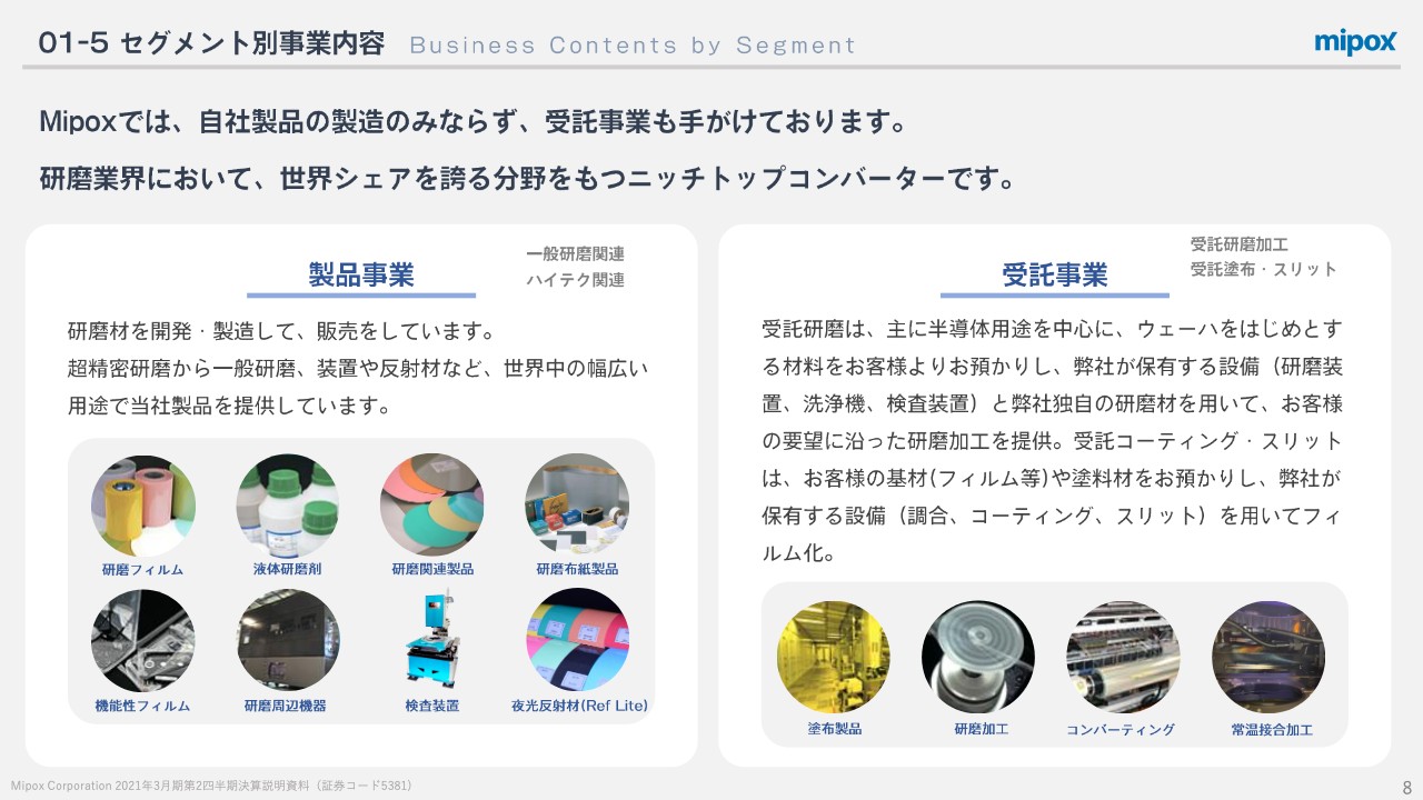 Mipox/通期売上高は前年比26.3%増の見通し - ログミーファイナンス