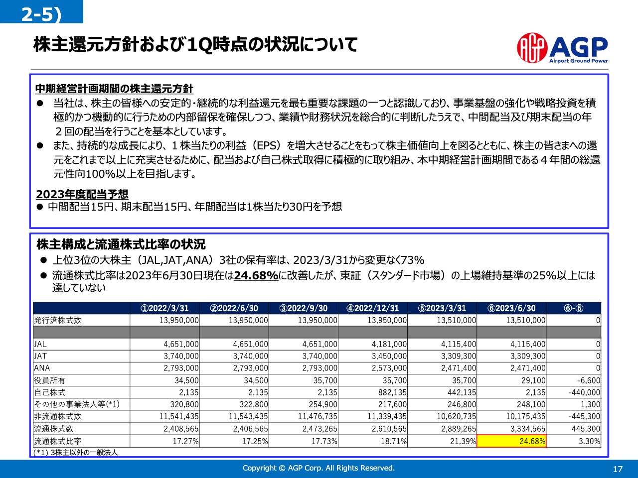 エージーピー（9377）の財務情報ならログミーFinance 【QAあり】AGP