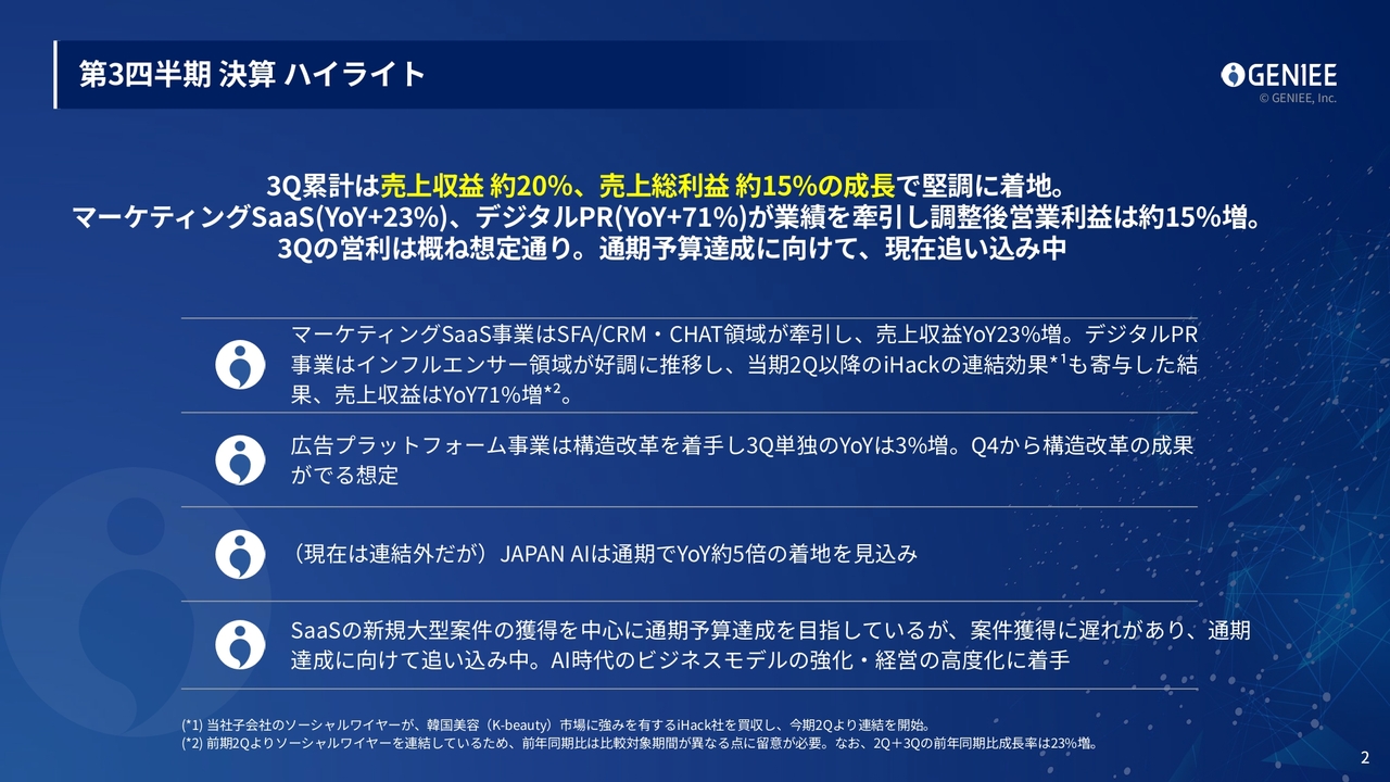 ジーニー（6562）、売上収益は前年比約20%増で着地 デジタルPR事業の