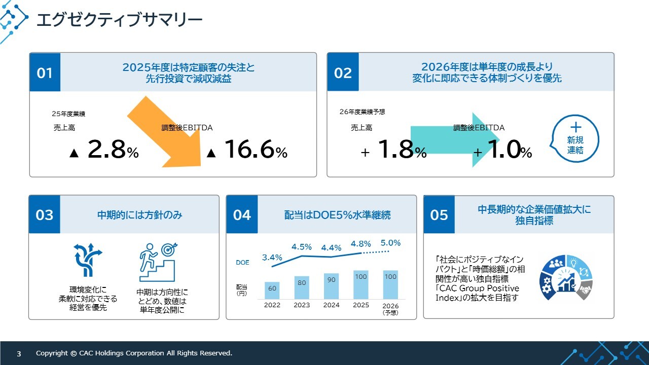 CAC Holdings（4725）通期は特定顧客の内製化影響等と先行投資により