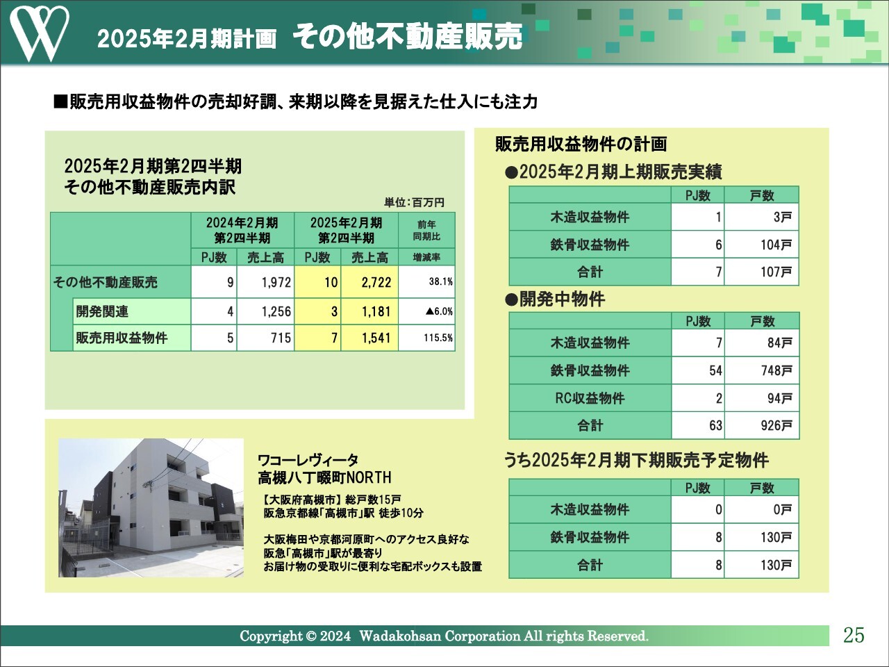 和田興産（8931）の財務情報ならログミーFinance 【QAあり】和田興産