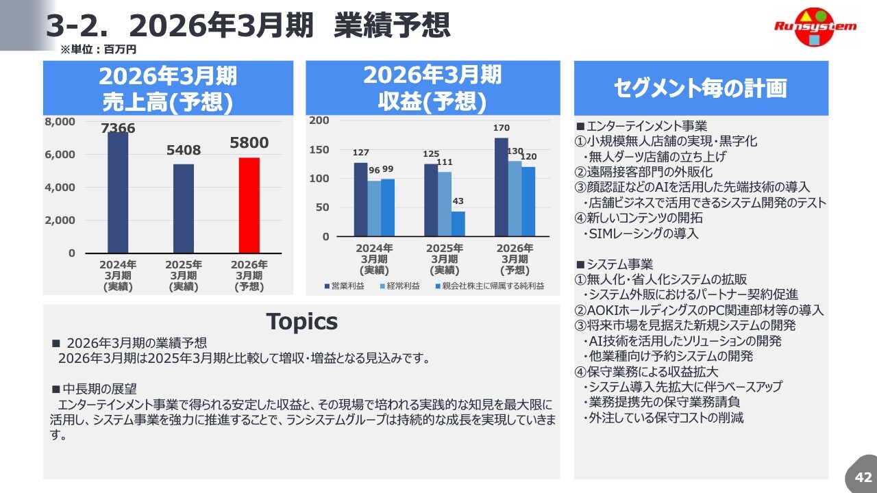 ランシステム（3326）の財務情報ならログミーFinance ランシステム