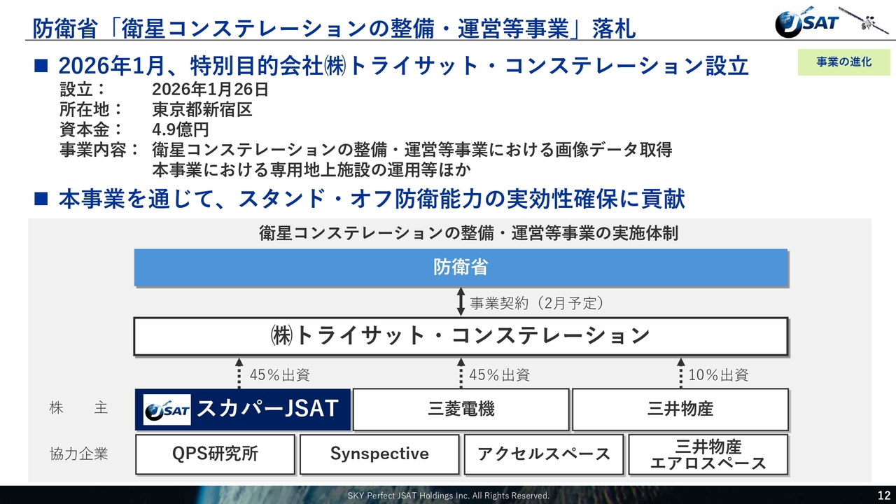 スカパーJSATホールディングス（9412）、通期予想を上方修正、上場来