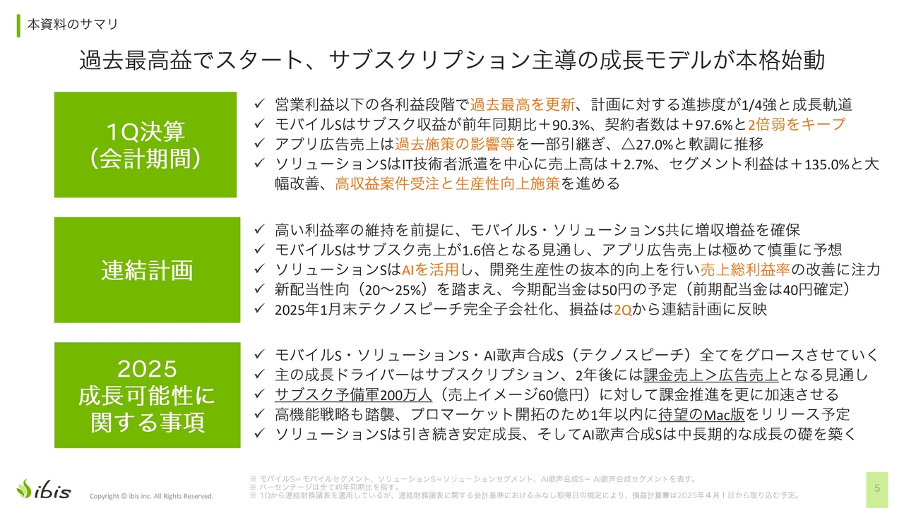 アイビス（9343）の財務情報ならログミーFinance 【QAあり】アイビス