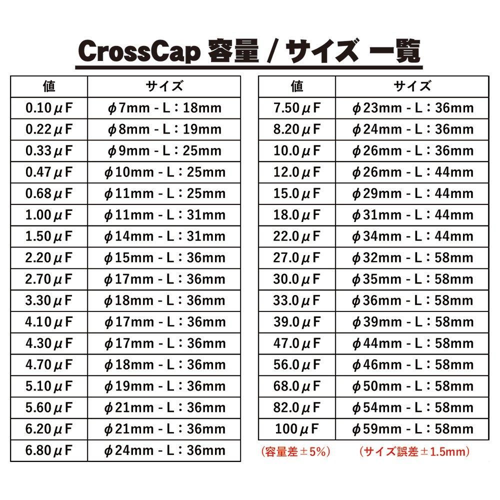 〇JantzenAudio フィルムコンデンサー CrossCap6.20μF - コイズミ無線
