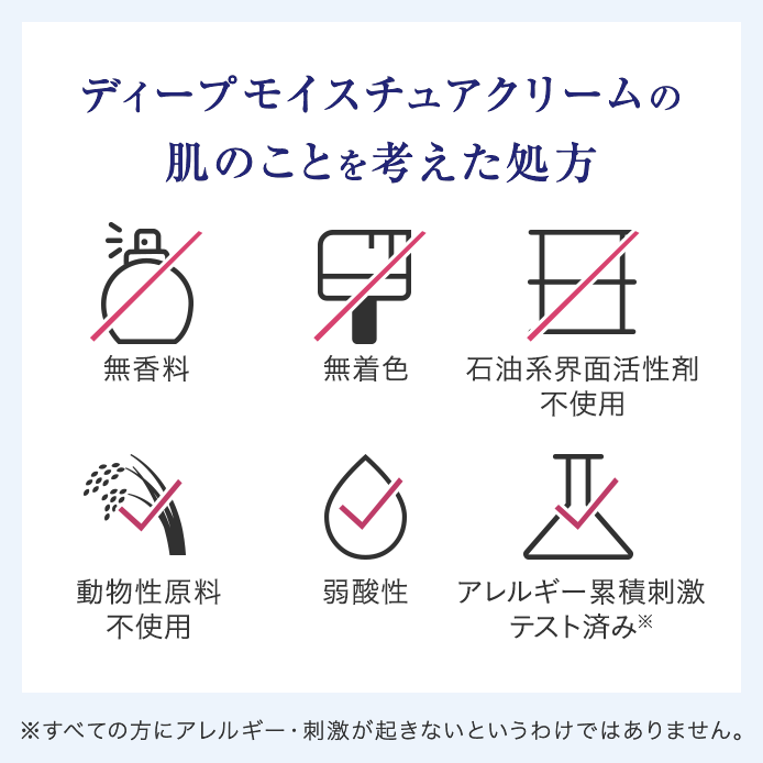 ディープモイスチュアクリーム（薬用保湿クリーム）｜ライスフォース