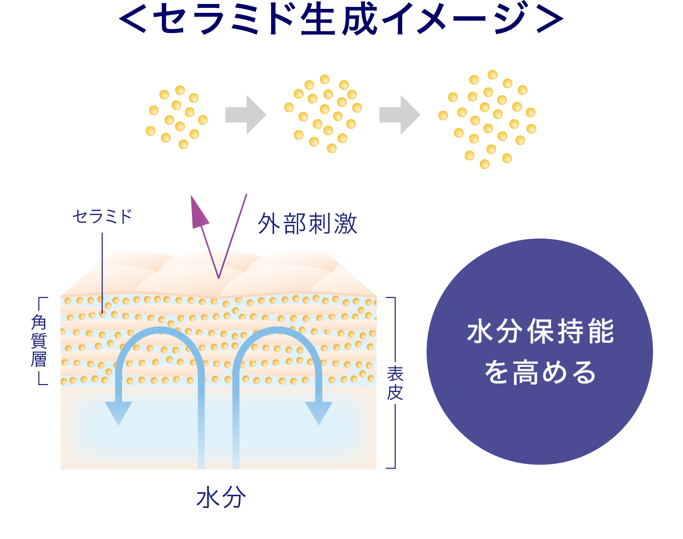 ディープモイスチュアクリーム（薬用保湿クリーム）｜ライスフォース