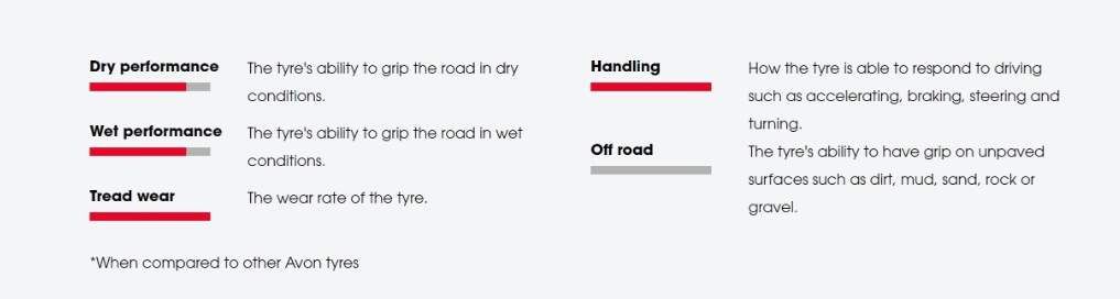 Webike | AVON エイボン Cobra Chrome AV92 WW【150/80B16 77V REINF