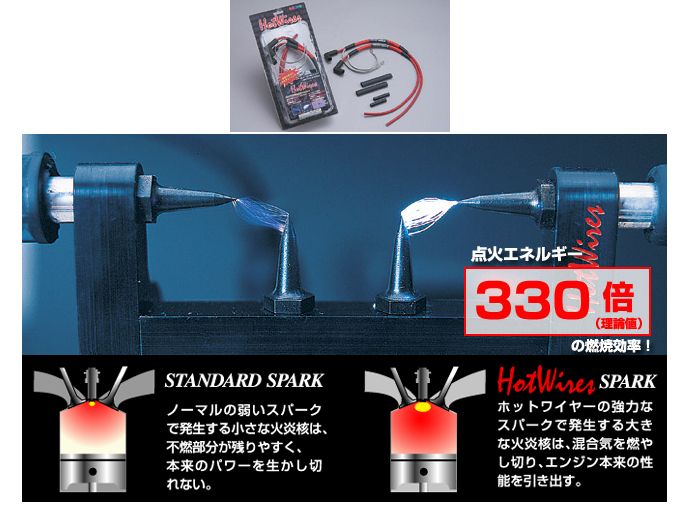 Webike | NOLOGY ノロジー ホットワイヤー YZ250 F(N-012-131-001