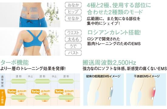 ツインビート3ターボ