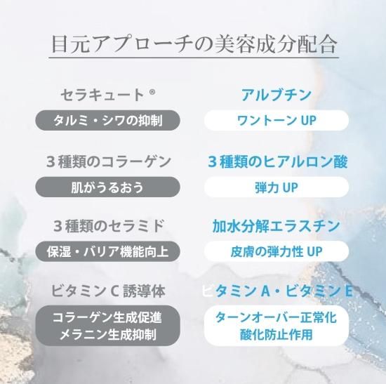 T3エッセンスフィルム50枚入り - 【公式】PROLASH・PROSLIFT／RadiAct