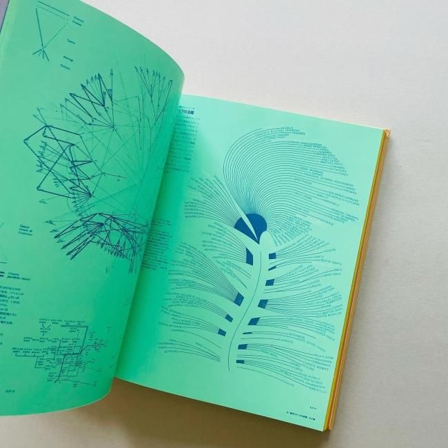 世界のグラフィックデザイン 1 ヴィジュアル コミュニケーション｜杉浦