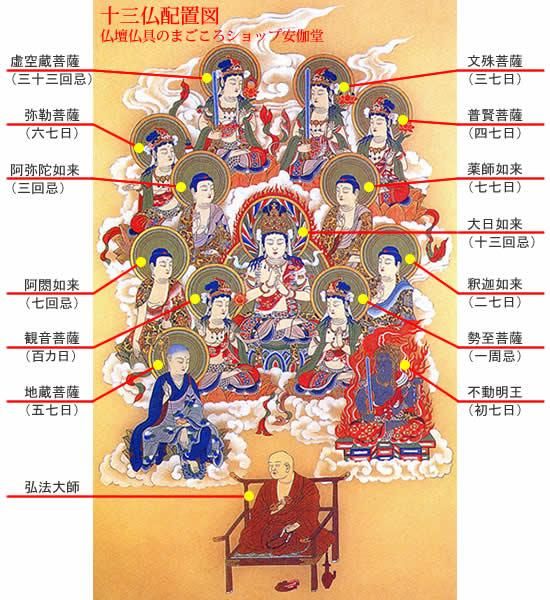 仏間用掛軸 真言十三仏大師付巾広 - 仏壇仏具のまごころショップ安伽堂