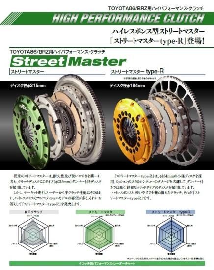 StreetMaster Type-R for GR86/86