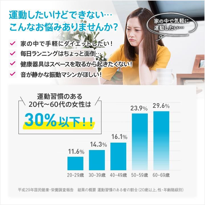 ダブルワンダーウェーブライト｜TO ZERO メーカー直販サイト ｜あなた