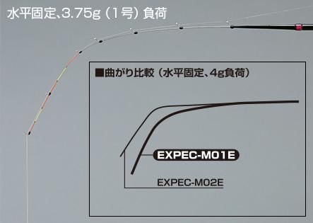 シマノ(SHIMANO) Lake Master EXPEC M01E REACTION BITE｜鮎釣り、渓流