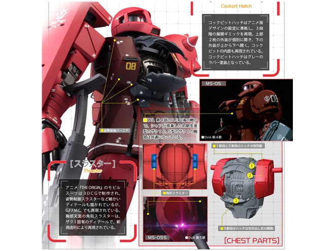 ガンダム THE ORIGIN」より「MS-05S ザクI（シャア専用機）」が