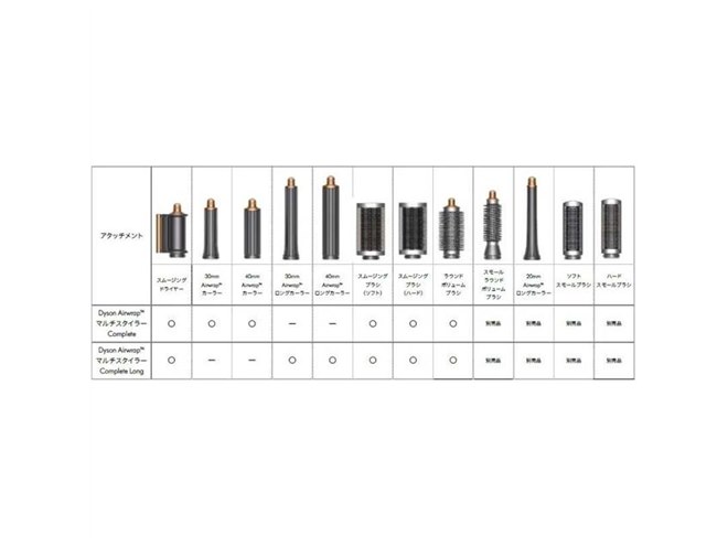 ダイソン、再設計したアタッチメントを搭載する「Dyson Airwrap マルチ