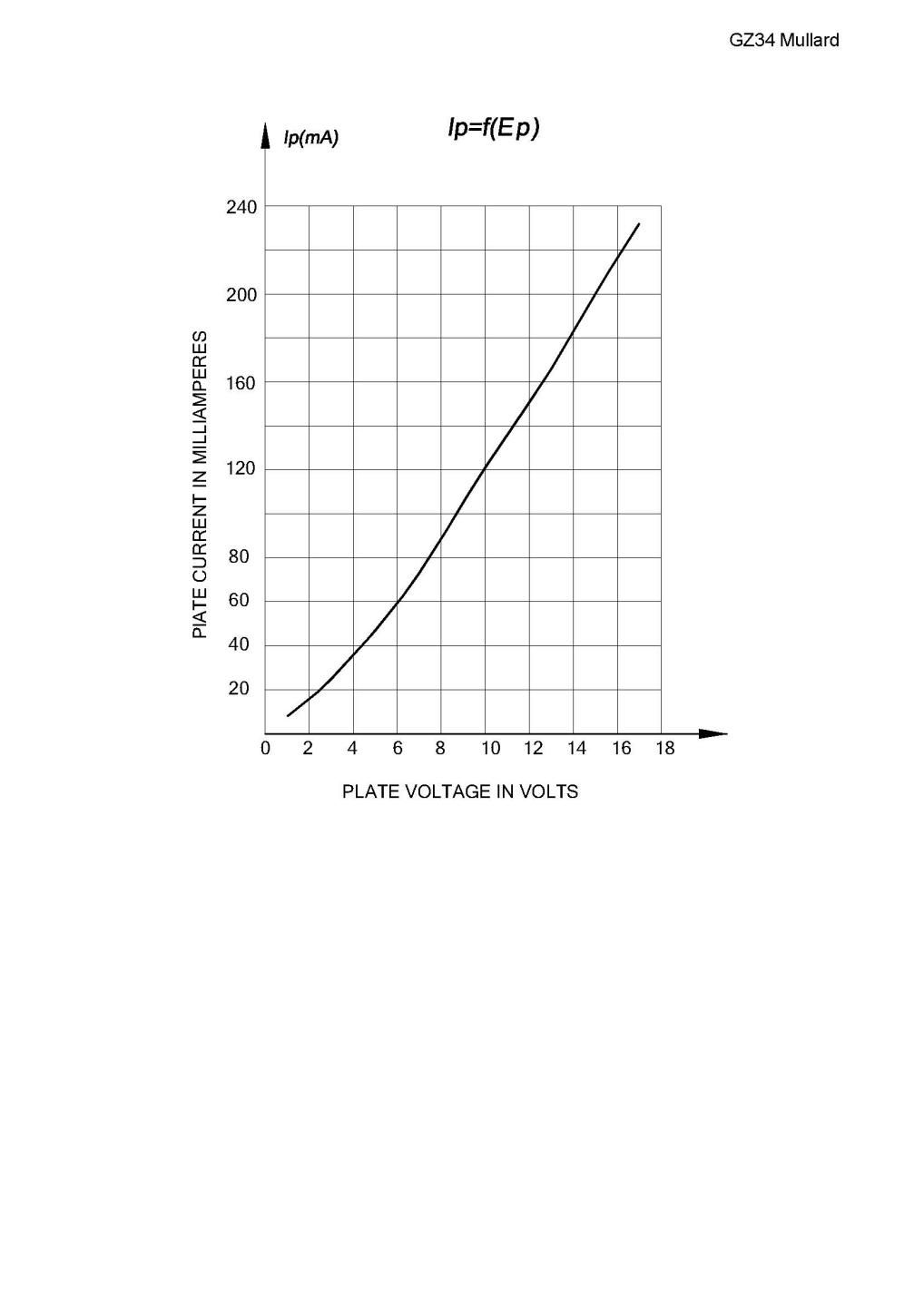 復刻Mullard GZ34（5AR4） - テクソル オンラインショップ | 高品質