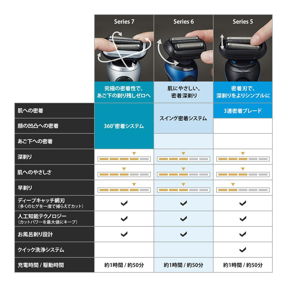 ブラウン シェーバー 61-N7200CC-V(販売終了) | 美容家電 通販