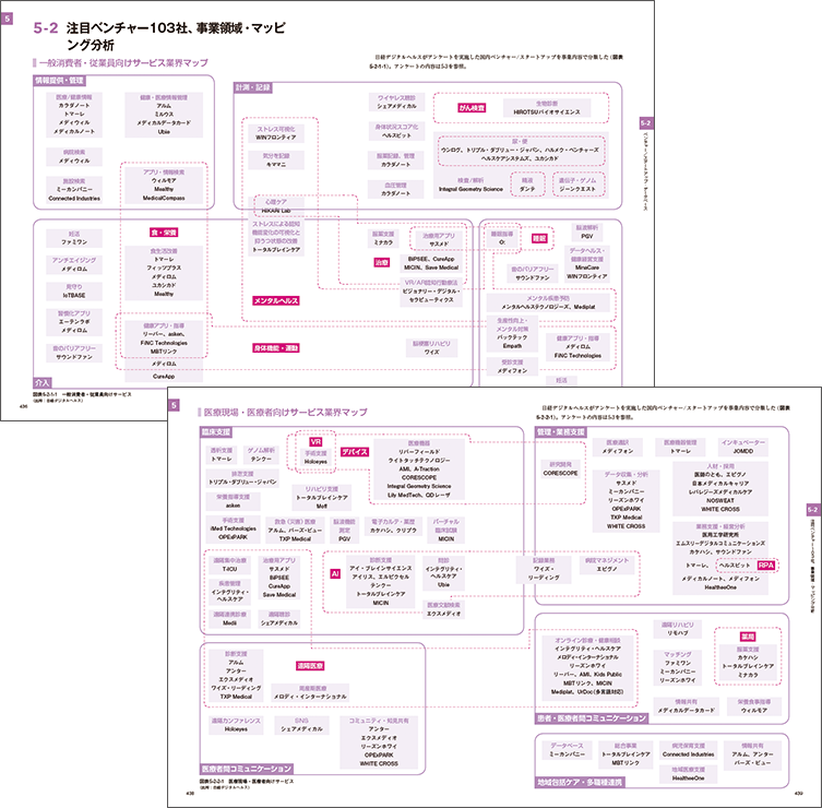 調査レポート『デジタルヘルス未来戦略 ウィズコロナ編』日経BP【公式】