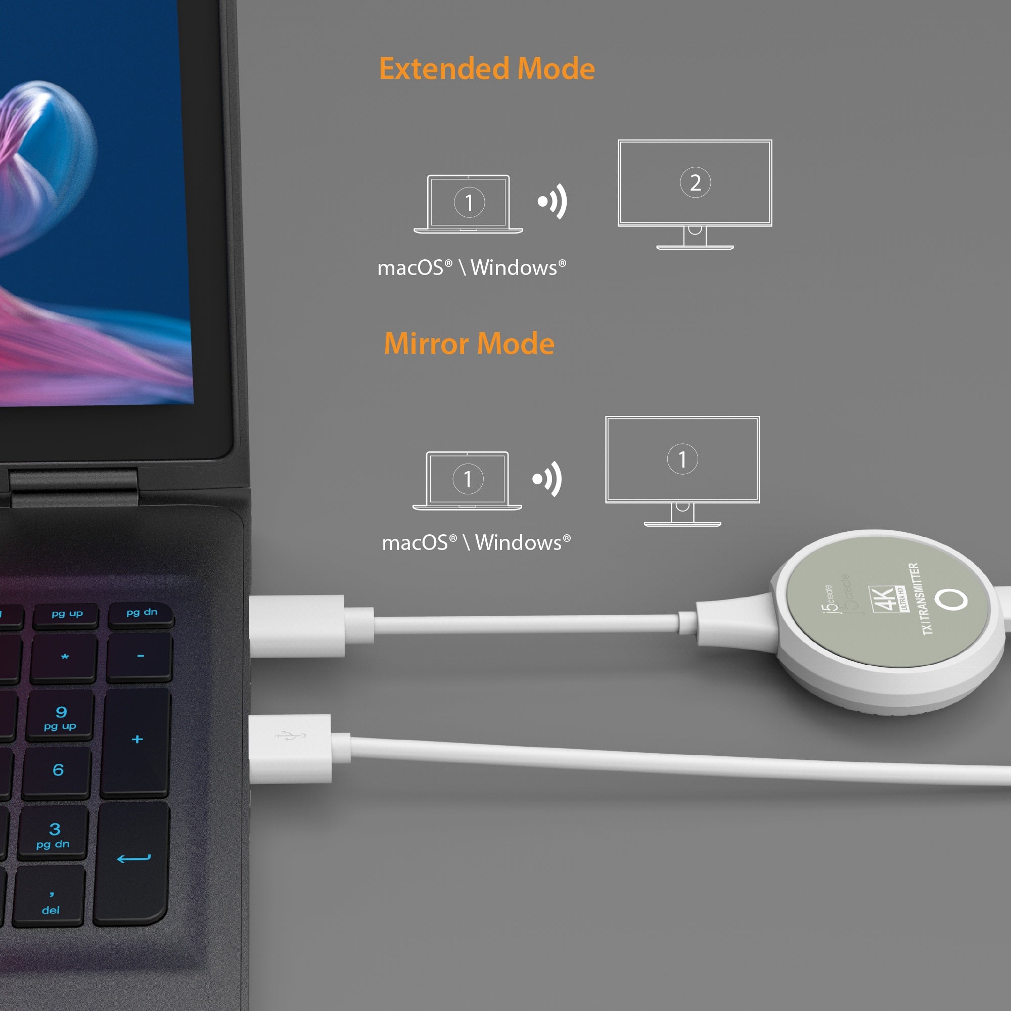 JVAW75 ScreenCast 4K Wireless Display HDMI™ Extender – j5create