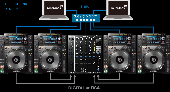 Pioneer DJ 「Serato DJ」をダイレクトに接続できるDJミキサー「DJM