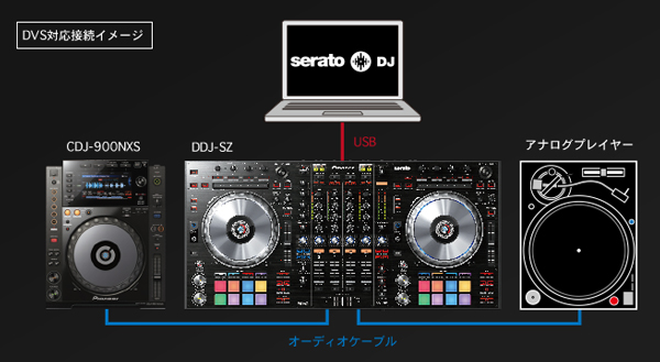 Pioneer DJ 「DDJ-SZ」発表！DJM900NXSやCDJ2000NXSの機能を精選した