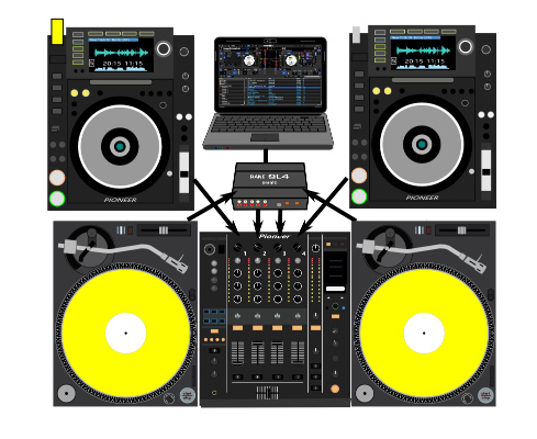 Pioneer DJ DDJ-RBよりDDJ-RRがオススメな3大ポイント | Digiland