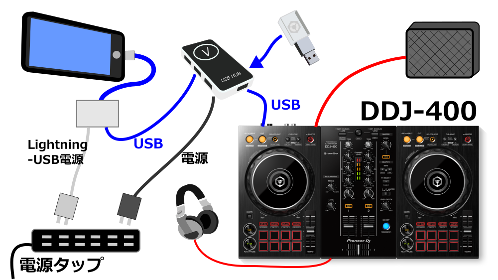 iOS13 から iPhone版djay×DDJ-400 などでUSBメモリのファイルが使える