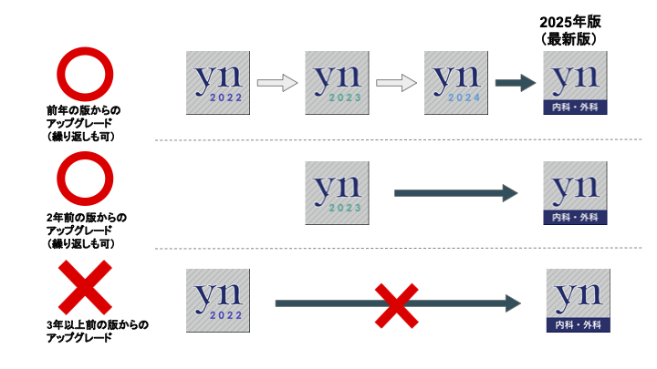 イヤーノート2025」mediLinkアプリ版リリース！ ～先輩の使い方も