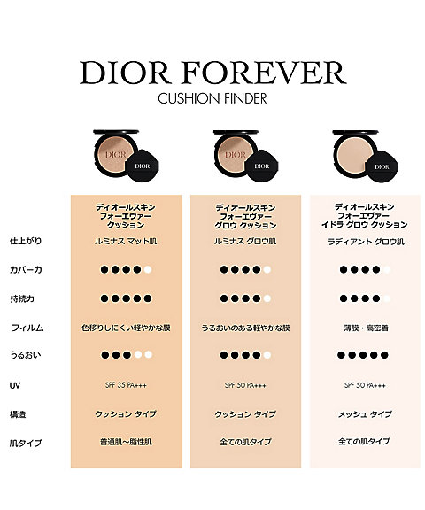 ディオール（Dior） ディオールスキン フォーエヴァー イドラ グロウ
