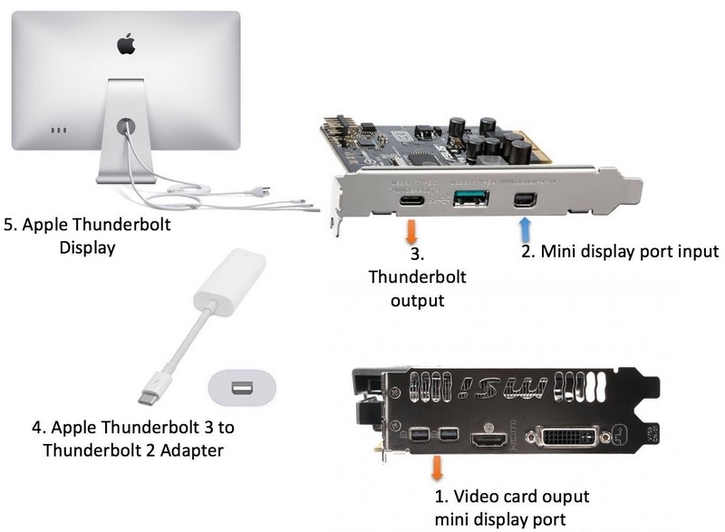 What Accessories Work Best with The Apple Thunderbolt Display