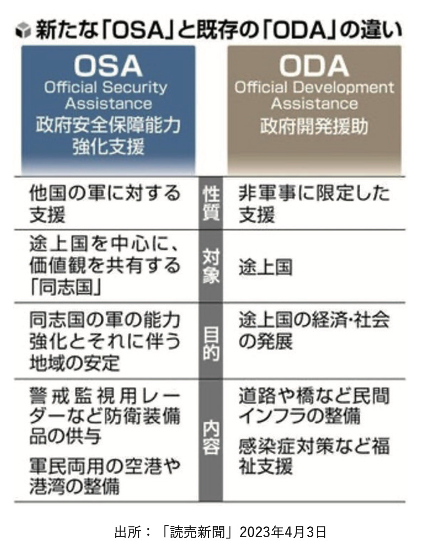 変化する日本の対外援助政策 ―経済支援から戦略的援助の強化へ― | 一般
