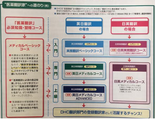 DHCの医療翻訳講座の評判・私が受講した英日メディカルコースの体験談