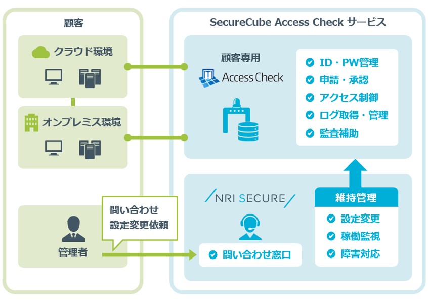 特権ID管理「SecureCube Access Check」にマネージドSaaS版、AWSに