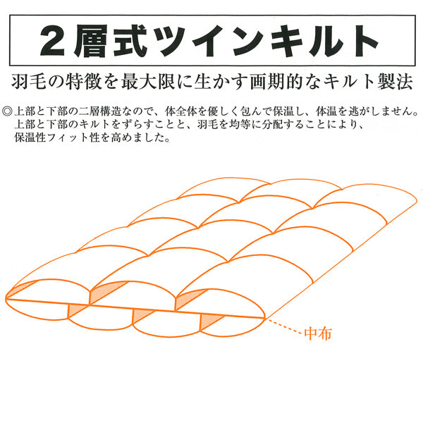 羽毛布団 生成 ツインキルト 綿100% ポーランド産ホワイトグース95