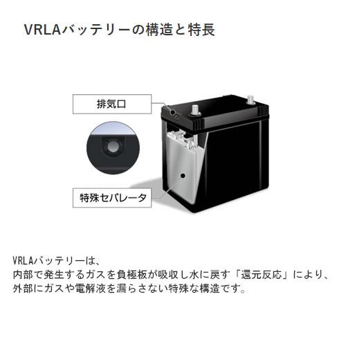 GSユアサ GSYUASA ジーエスユアサ ハイブリッド乗用車 補機用