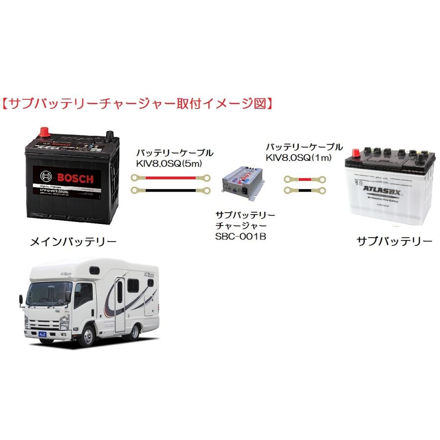 New-Era サブバッテリーチャージャー SBC-001B ケーブル KIV8.0SQ 赤