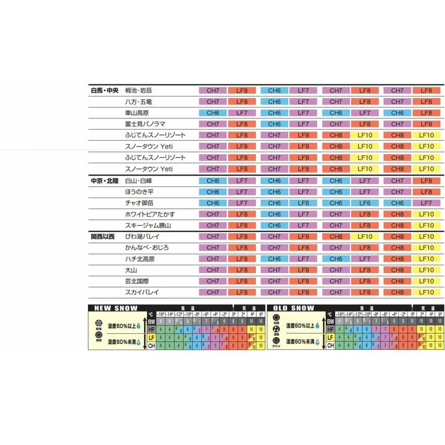 スウィックス ワックス SWIX HF-WAXES 40g フッ素高含有 HF : オール