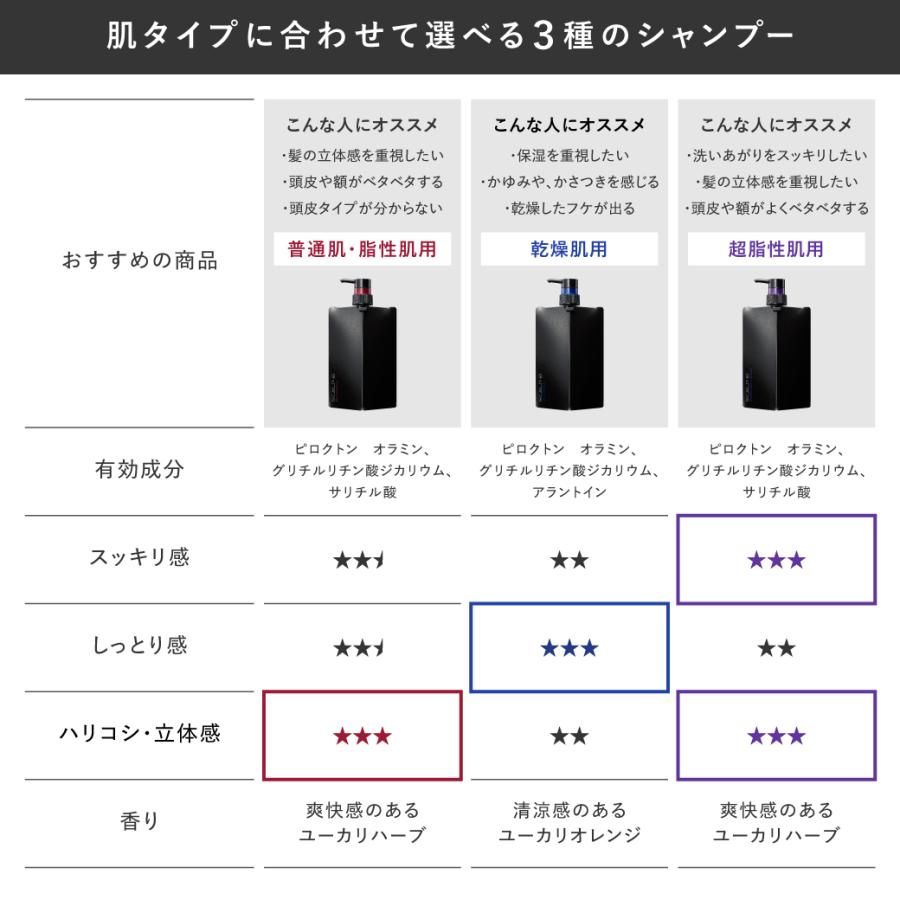 スカルプD シャンプー コンディショナー ドライ2点セット 乾燥肌用