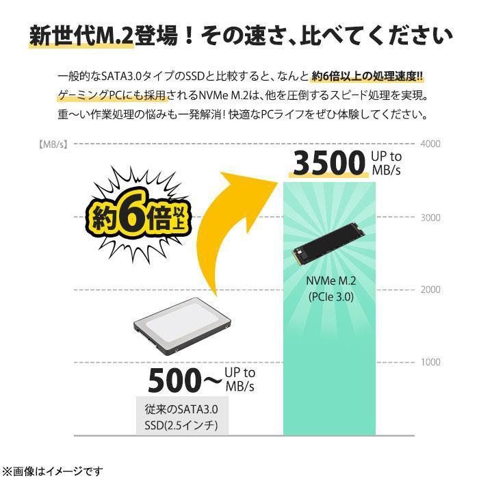 富士通（FUJITSU） 中古ノートパソコン Windows11 MicrosoftOffice2024
