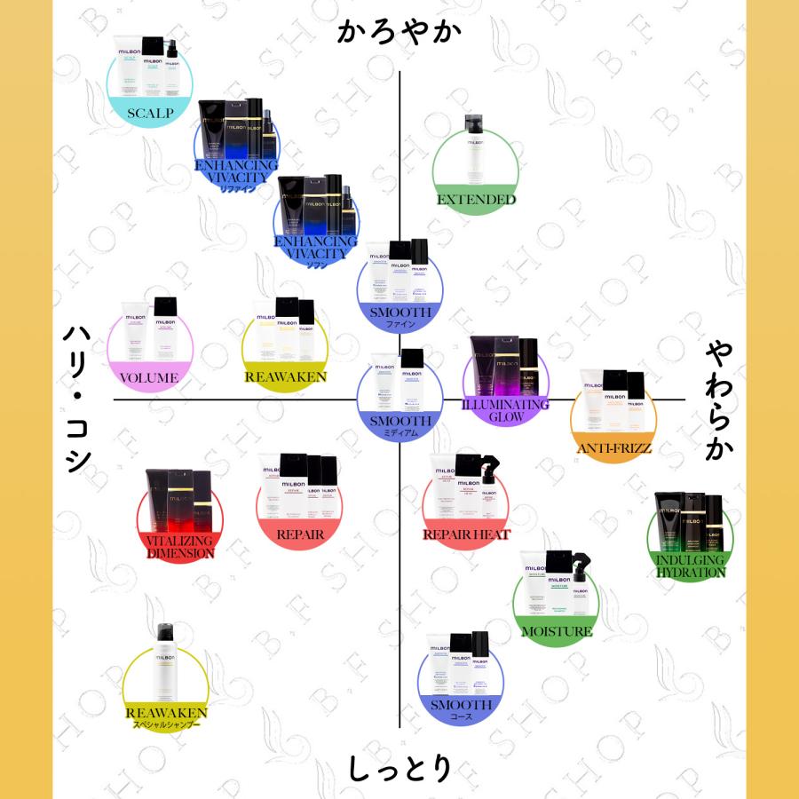 セット品】ミルボン リニューイング シャンプー & トリートメント