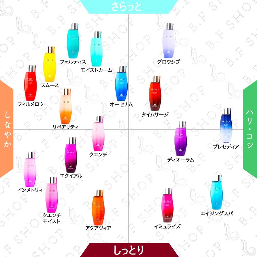 セット品】ミルボン オージュア インメトリィ 7ステップ サロン