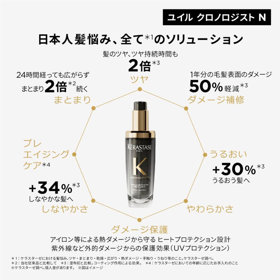 クロノロジスト 10％クーポン ケラスターゼ ユイル ヘアオイル N 75ml