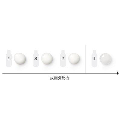 IPSA（イプサ） IPSA ME センシティブ 1/2/3/4 (化粧液) 175mL