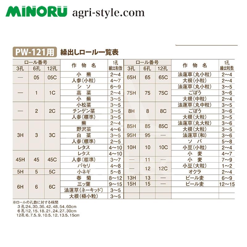 みのるページ 玉ネギ高速播種機 | みのる産業株式会社 agri-style.com