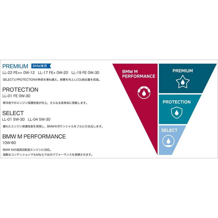 BMW 純正 ロングライフ ガソリン用 プレミアム エンジンオイル 0W-12